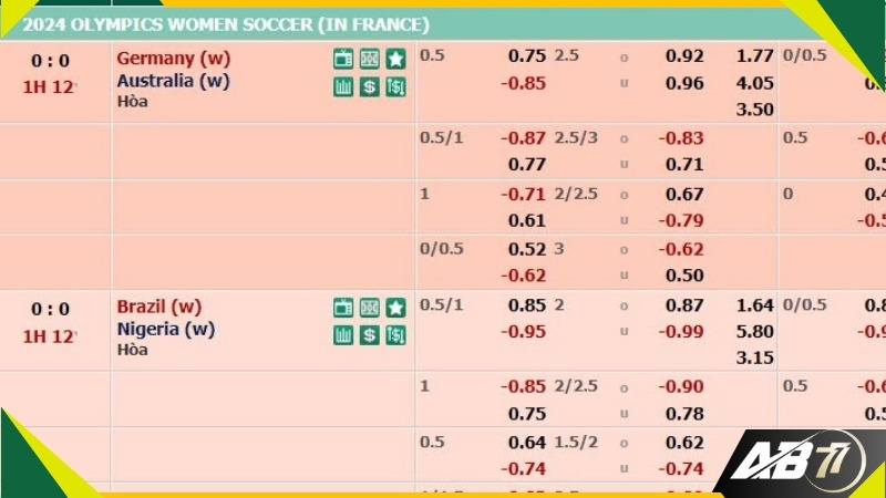 Ví dụ cụ thể về kèo tài xỉu 2.5